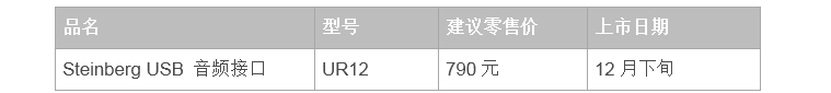 兼容iPad/Mac/PC，实现高品质录音的Steinberg USB音频接口UR12发布