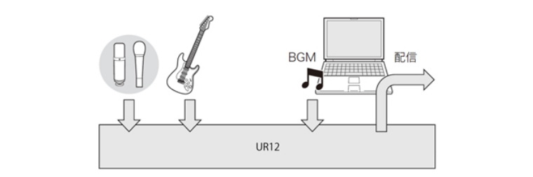 兼容iPad/Mac/PC，实现高品质录音的Steinberg USB音频接口UR12发布