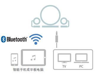 新款上市: NX-B150  2.1声道多媒体蓝牙音响, 音乐点亮您的生活。