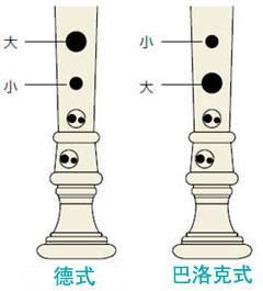 钱柜777全新植物塑胶竖笛