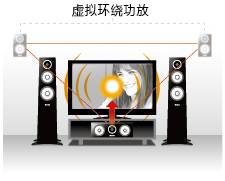 6.更加真实，更加轻便