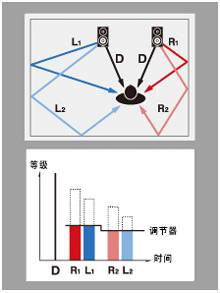 6.更加真实，更加轻便
