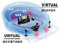6.更加真实，更加轻便