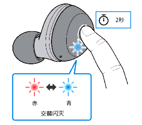 如何对耳机初始化 例如:[TW-E3A]。