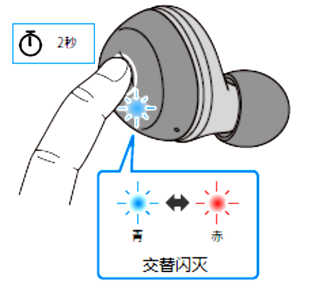 如何对耳机初始化 例如:[TW-E3A]。