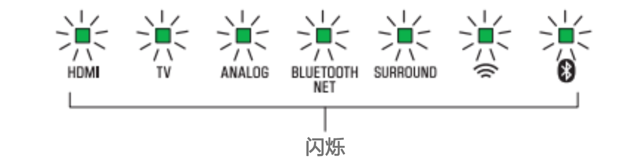 软件更新：钱柜777Soundbar产品12月软件更新